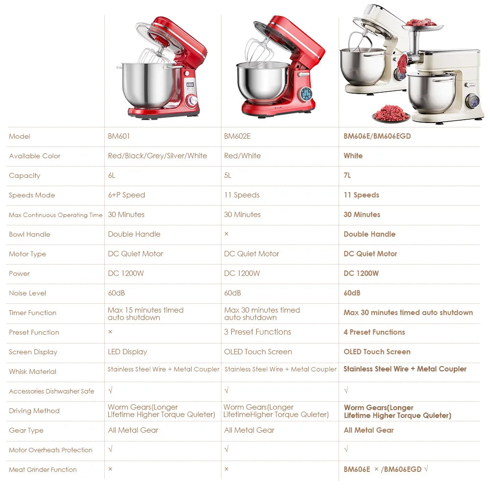 BioloMix Digital Stand Mixer With 11 Speeds And Dough Hook