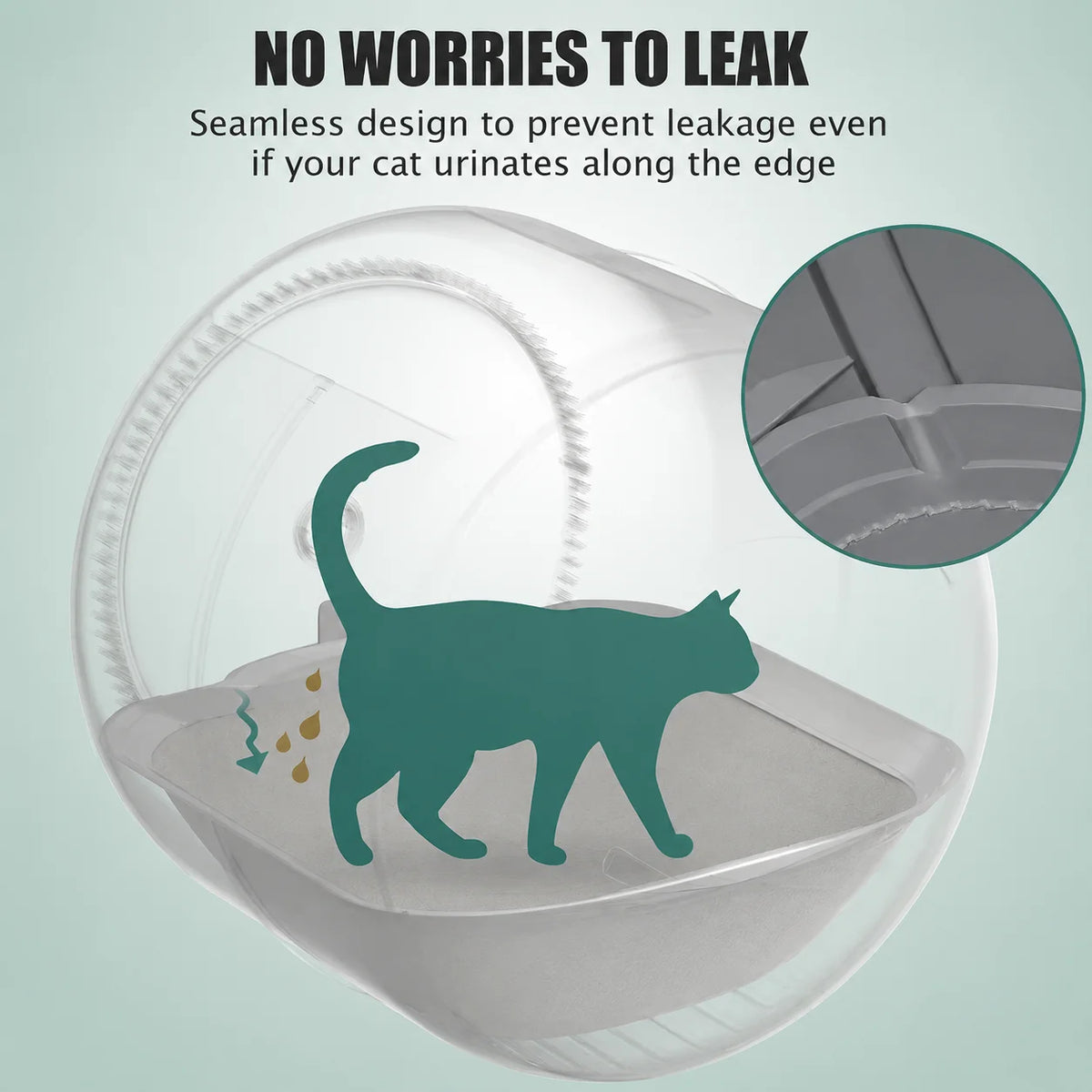 Cat Litter Mat Non Slip Washable Waterproof Sand Catcher Pad