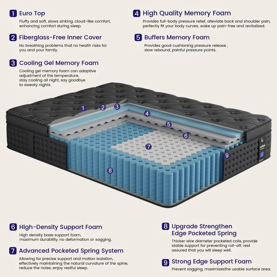 Memory Foam Pocket Spring Mattress Combines Gel For Pressure Relief