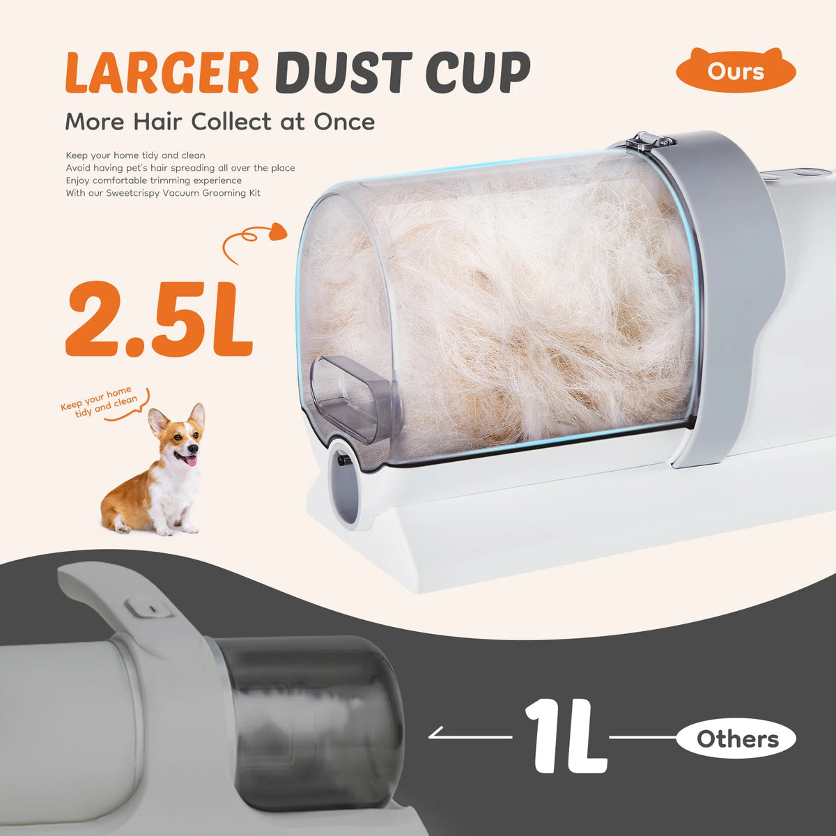 Professional Cordless Pet Grooming Vacuum Kit With Low Noise Clippers